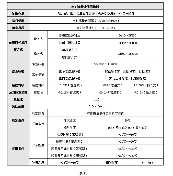 電磁流量計(jì)