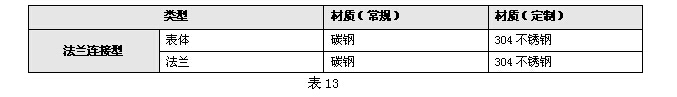 電磁流量計(jì)